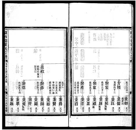 [PDF](浙江董氏家谱)董氏宗谱_不分卷_二