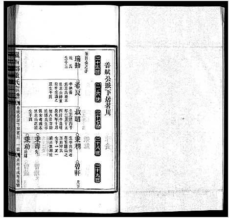 [PDF](浙江董氏家谱)董氏宗谱_不分卷_十四