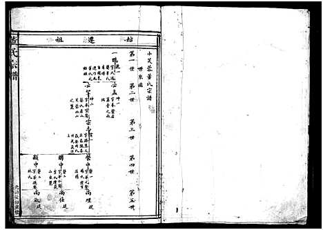 [PDF](浙江董氏家谱)董氏宗谱_不分卷_二