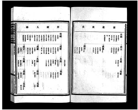 [PDF](浙江蒲岐城郭张氏家谱)蒲岐城郭张氏宗谱_5卷_含首1卷_四