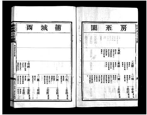 [PDF](浙江蒲岐臧氏家谱)蒲岐臧氏宗谱_4卷_三