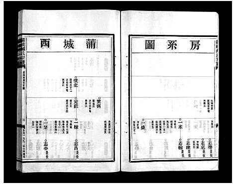 [PDF](浙江蒲岐臧氏家谱)蒲岐臧氏宗谱_4卷_三