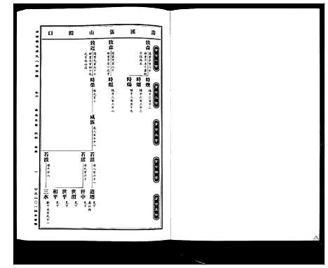 [PDF](浙江蒲阳龙溪张氏八甲家谱)蒲阳龙溪张氏八甲宗谱_25卷_六