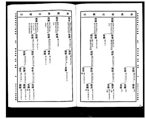 [PDF](浙江蒲阳龙溪张氏八甲家谱)蒲阳龙溪张氏八甲宗谱_25卷_六