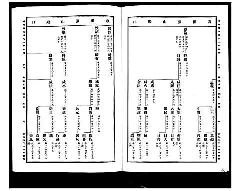 [PDF](浙江蒲阳龙溪张氏八甲家谱)蒲阳龙溪张氏八甲宗谱_25卷_六