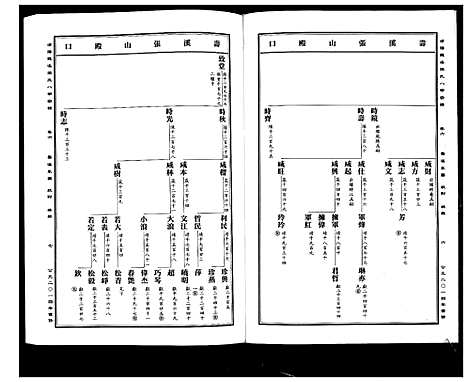 [PDF](浙江蒲阳龙溪张氏八甲家谱)蒲阳龙溪张氏八甲宗谱_25卷_六