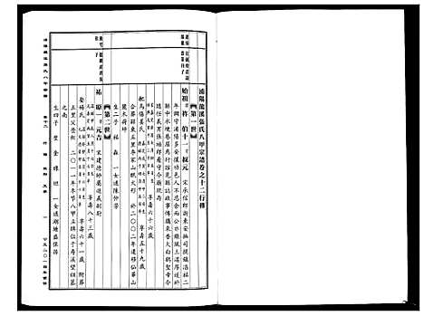 [PDF](浙江蒲阳龙溪张氏八甲家谱)蒲阳龙溪张氏八甲宗谱_25卷_十二