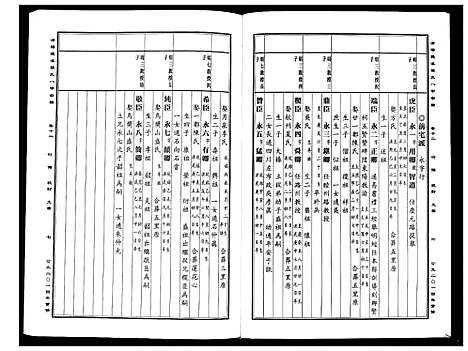 [PDF](浙江蒲阳龙溪张氏八甲家谱)蒲阳龙溪张氏八甲宗谱_25卷_十二