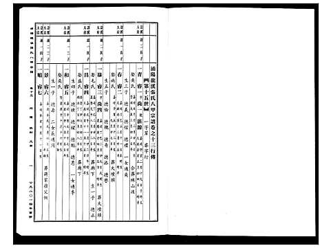 [PDF](浙江蒲阳龙溪张氏八甲家谱)蒲阳龙溪张氏八甲宗谱_25卷_十三