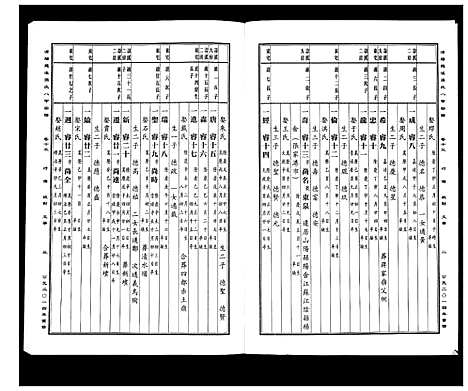 [PDF](浙江蒲阳龙溪张氏八甲家谱)蒲阳龙溪张氏八甲宗谱_25卷_十三