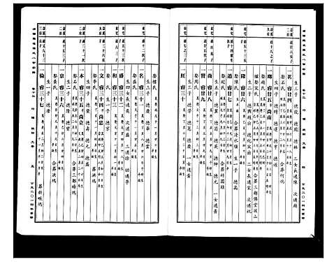 [PDF](浙江蒲阳龙溪张氏八甲家谱)蒲阳龙溪张氏八甲宗谱_25卷_十三