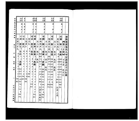 [PDF](浙江蒲阳龙溪张氏八甲家谱)蒲阳龙溪张氏八甲宗谱_25卷_十六