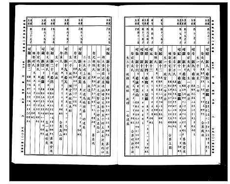 [PDF](浙江蒲阳龙溪张氏八甲家谱)蒲阳龙溪张氏八甲宗谱_25卷_十六