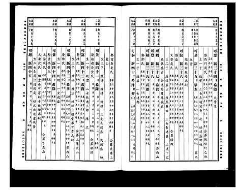 [PDF](浙江蒲阳龙溪张氏八甲家谱)蒲阳龙溪张氏八甲宗谱_25卷_十六