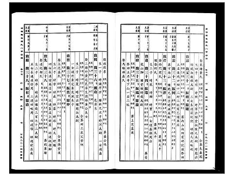 [PDF](浙江蒲阳龙溪张氏八甲家谱)蒲阳龙溪张氏八甲宗谱_25卷_十七