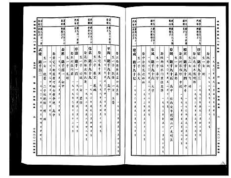 [PDF](浙江蒲阳龙溪张氏八甲家谱)蒲阳龙溪张氏八甲宗谱_25卷_二十四