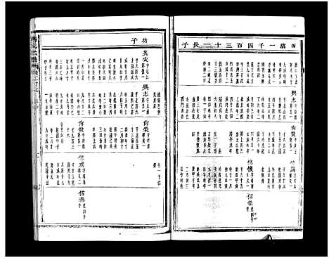 [PDF](浙江蒋氏家谱)蒋氏宗谱_64卷_二十七