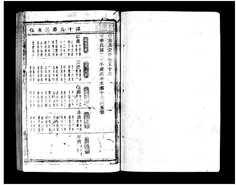 [PDF](浙江蒋氏家谱)蒋氏宗谱_64卷_五十三