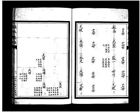 [PDF](浙江蒋氏房谱)蒋氏房谱_不分卷_