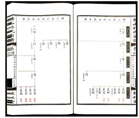 [PDF](浙江萧山于氏家谱)萧山于氏宗谱_四