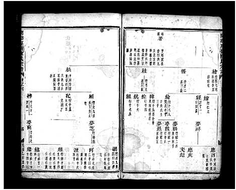 [PDF](浙江兰溪厚岭陈氏家谱)兰溪厚岭陈氏宗谱_卷数不详_六