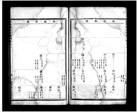 [PDF](浙江兰溪瀫北梅溪山头徐氏家谱)兰溪瀫北梅溪山头徐氏宗谱_4卷_二