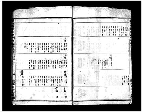 [PDF](浙江兰溪贾氏家谱)兰溪贾氏宗谱_3卷_三