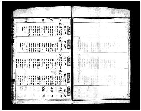 [PDF](浙江兰溪贾氏家谱)兰溪贾氏宗谱_3卷_三