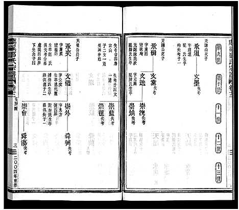 [PDF](浙江虞溪邵氏家谱)虞溪邵氏宗谱_13卷_及卷首_又补遗1卷_十四