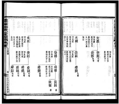 [PDF](浙江虞溪邵氏家谱)虞溪邵氏宗谱_13卷_及卷首_又补遗1卷_十四