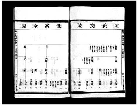 [PDF](浙江虹川倪氏家谱)虹川倪氏宗谱_8卷_五