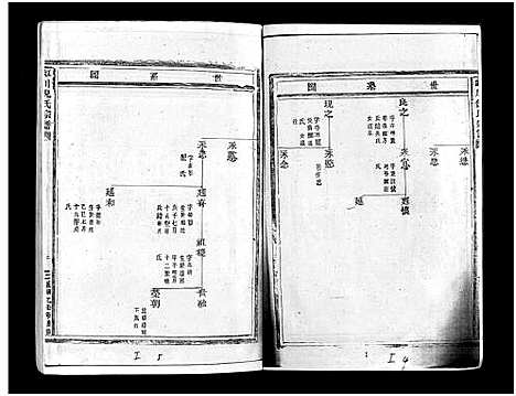 [PDF](浙江虹川倪氏家谱)虹川倪氏宗谱_残卷_二