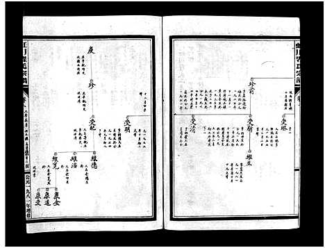 [PDF](浙江虹川瞿氏家谱)虹川瞿氏宗谱_4卷_二