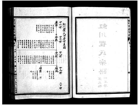 [PDF](浙江虹川瞿氏家谱)虹川瞿氏宗谱_4卷_三