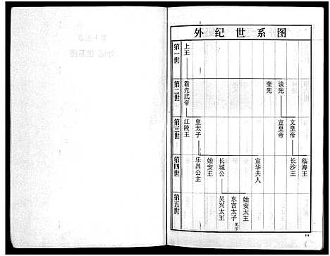 [PDF](浙江街亭陈氏家谱)街亭陈氏宗谱_2卷_二