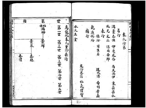 [PDF](浙江袁氏家谱)袁氏宗谱_不分卷_