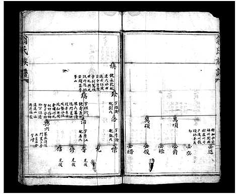 [PDF](浙江袋球翁氏家谱)袋球翁氏宗谱历代谱序_不分卷_二