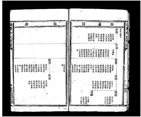 [PDF](浙江西塍余氏家谱)西塍余氏宗谱_总卷数不详_四