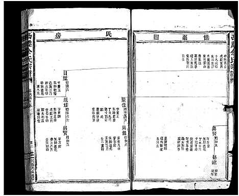 [PDF](浙江西塍余氏家谱)西塍余氏宗谱_总卷数不详_七