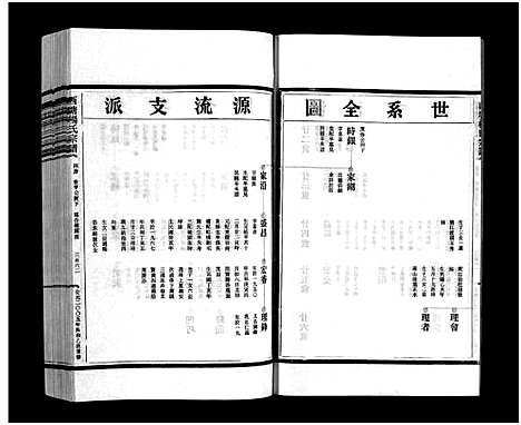 [PDF](浙江西塘杨氏家谱)西塘杨氏宗谱_4卷_四