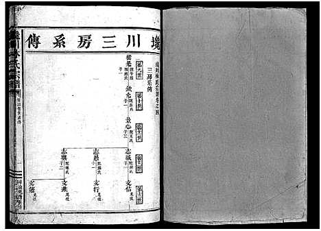 [PDF](浙江西河郡巉川林氏家谱)西河郡巉川林氏宗谱_8卷_二