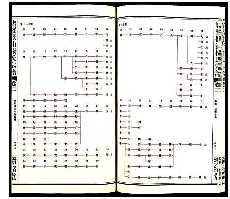 [PDF](浙江诸暨概浦杨氏家谱)诸暨概浦杨氏宗谱_三