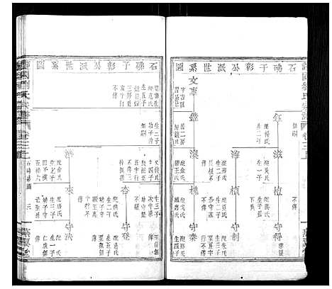 [PDF](浙江护国刘氏家谱)护国刘氏宗谱_6卷_三