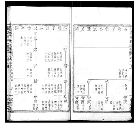 [PDF](浙江护国刘氏家谱)护国刘氏宗谱_6卷_三