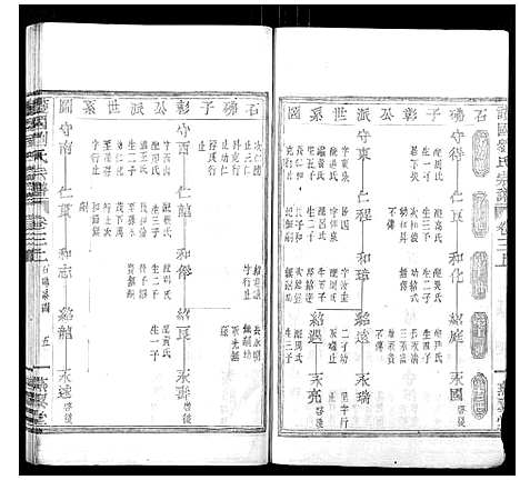 [PDF](浙江护国刘氏家谱)护国刘氏宗谱_6卷_三