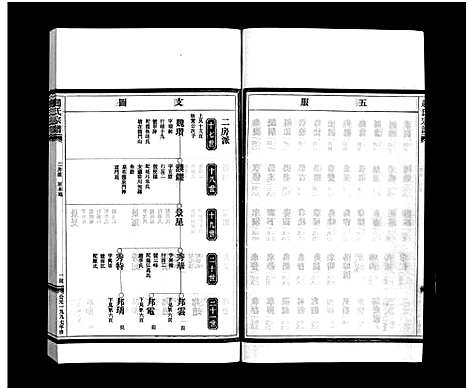 [PDF](浙江赵氏家谱)赵氏宗谱_6卷_三