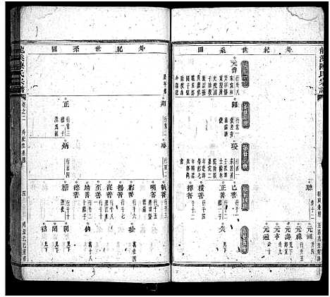 [PDF](浙江龙溪陈氏家谱)龙溪陈氏宗谱_30卷_二