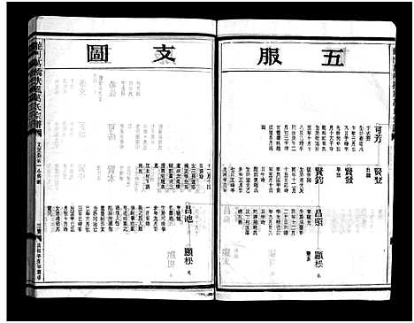 [PDF](浙江龙门万桥扶风万氏家谱)龙门万桥扶风万氏宗谱_9卷_五