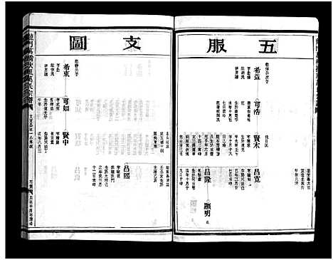 [PDF](浙江龙门万桥扶风万氏家谱)龙门万桥扶风万氏宗谱_9卷_五